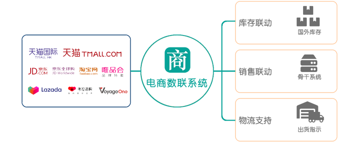 概要